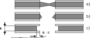 UTB ve Zlíně, Univerzitní institut 43 Obr. 20 Tvar apertury u leptané šablony Chemicky leptané šablony jsou vytvořeny s pomocí fotorezistů nanesených oboustranně přímo na ocelovou planţetu.