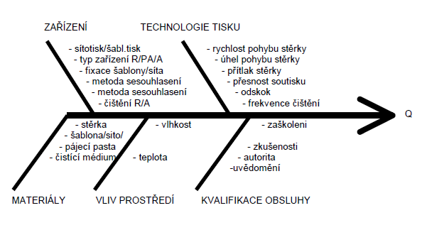 UTB ve Zlíně, Univerzitní institut 48 Obr.