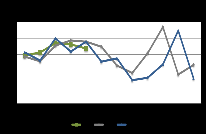 b. Plnění péče Plnění péče Liberec (plnění ročního plánu) (optimálně 42 % plnění) ZP Hospitalizace Ambulance Biologická léčba KV, KS balíček Angioplastiky balíček (hospit.