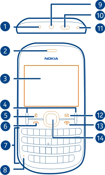 Začínáme 5 Začínáme Telefon na dvě SIM karty Do přístroje můžete vložit dvě SIM karty. Některé výhody telefonu na dvě SIM karty Když používáte služby různých poskytovatelů služeb, můžete ušetřit.