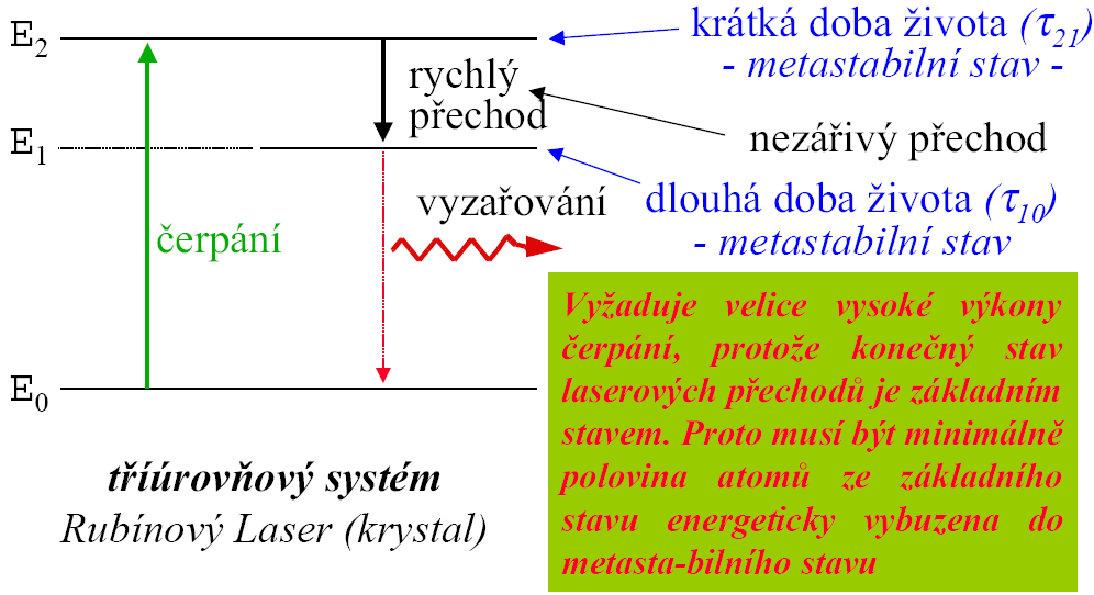 Polovodičové lasery Zdroje