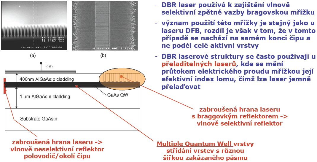 Polovodičové lasery Zdroje