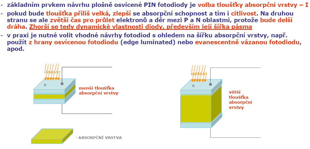 Zdroje optického záření Parametry