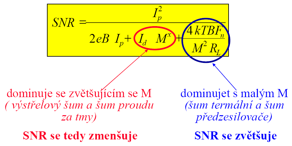 Zdroje optického záření