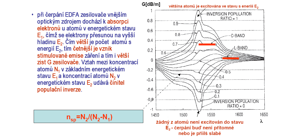 Populační inverze