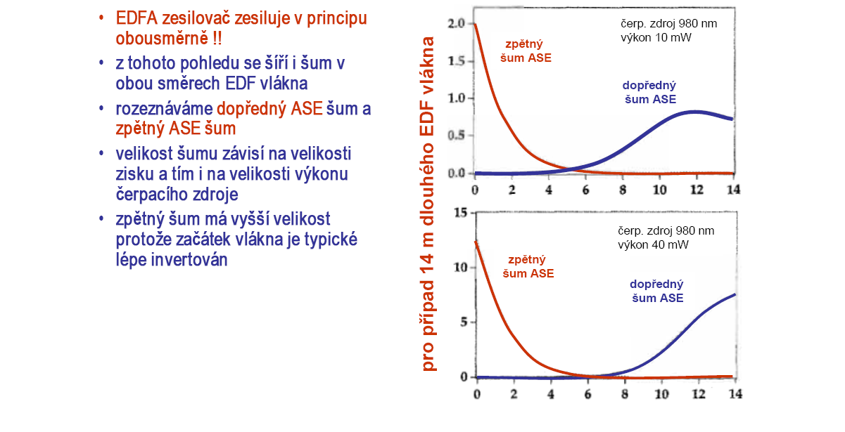 Distribuce ASE