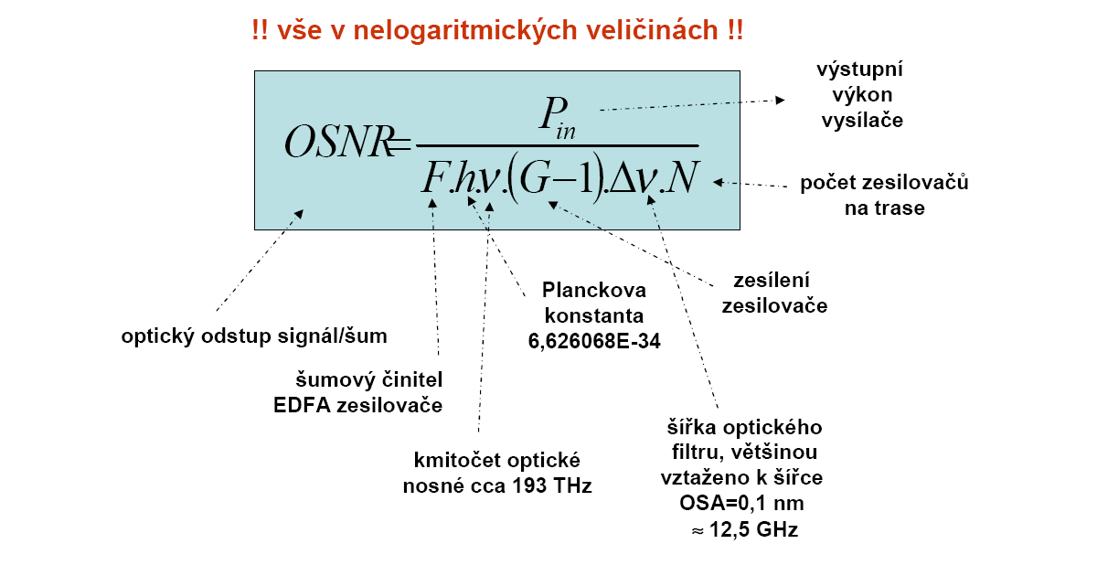 Šumová