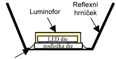 Výkonové LED