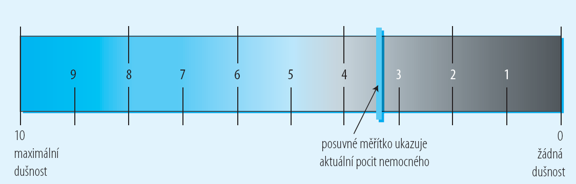 svalů kontinuální PR intervalová PR hypogonadismus 600ng/dL ano ano testosteron O 2 suplementace silová PR Edukace (nemoc, inhalace, exacerbace) Nutrice Fyzioterapie Terapie nikotinismu Psychologická