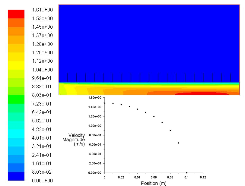 34 Pozn.: V programu ANSYS FLUENT definujte tloušťku stěny radiátoru a žeber t = 0.003 m. Tab. 4.