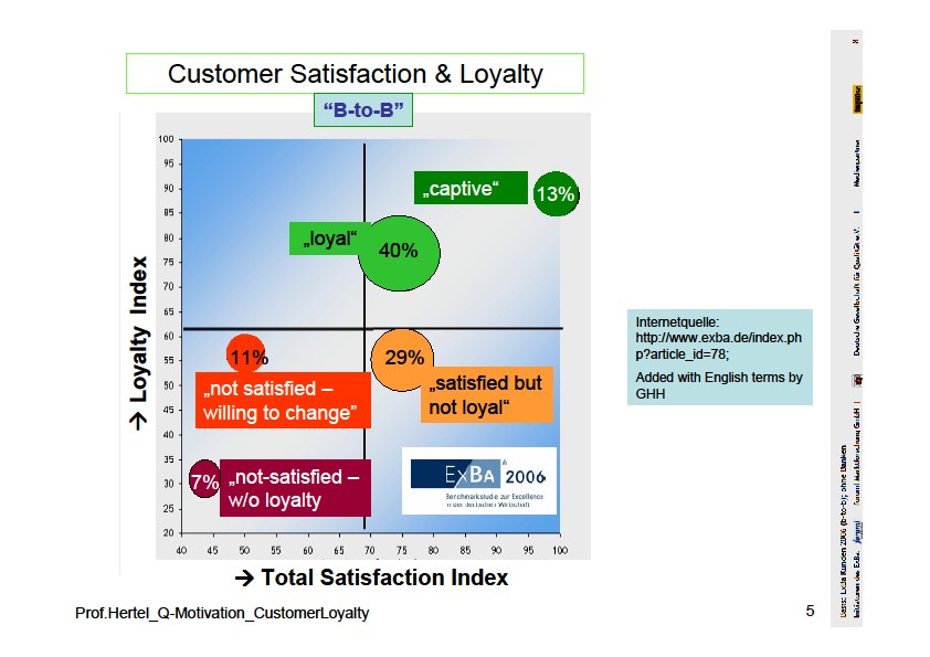 A satisfied customer has the potential for creating value for the supplier, yes.