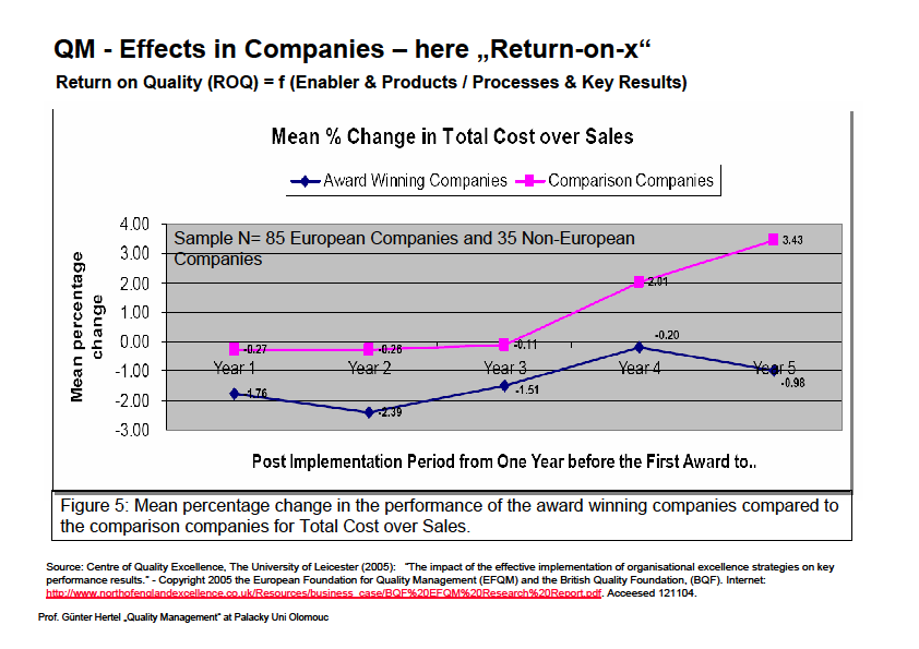 Picture 10: Quality Costs in Passenger Transportation Service can tackle the company s costs and reputation, hardly according a study in NL 1993 [18] Picture 11: Return-on-Revenue (RoR) and Growth of