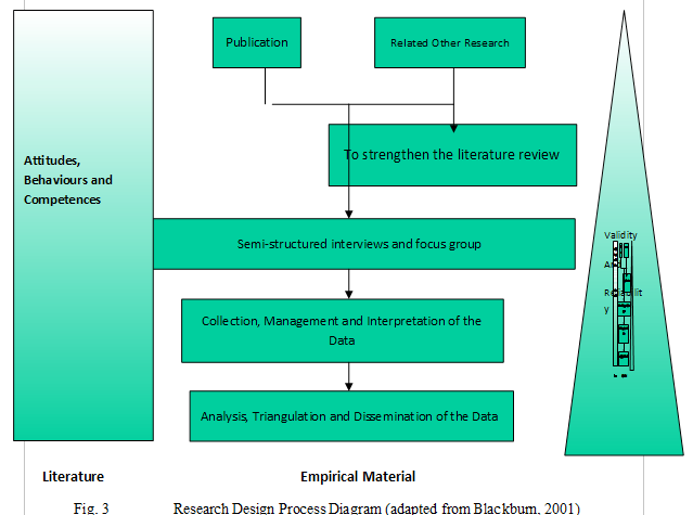 community of practice to arrive at valid and reliable research data.