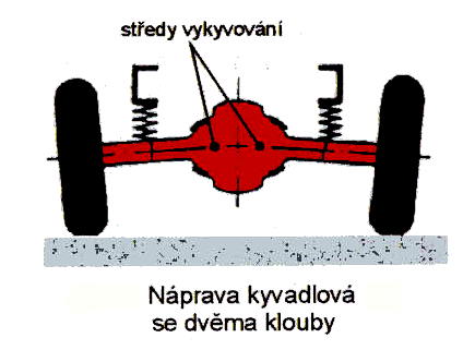 které vede nápravu, je opět potřeba zajistit přenos suvných a bočních sil mezi nápravou a rámem - k tomu je zde použit takzvaný Wattův přímovod - ten je tvořen dvěma příčnými táhly, které jsou