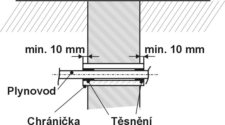 Obrázek 25 Ukončení vnějšího domovního plynovodu a jeho prostup do budovy pod úrovní terénu Obrázek 26 Ukončení plynovodu ve skříni s HUP nebo s domovním uzávěrem a jeho prostup do budovy nad úrovní