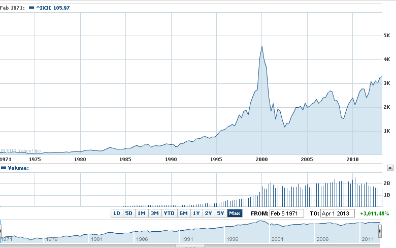 cz/pravidelne-investice-resi-problem-nacasovani strana 24 S&P 500 Akciové trhy: USA DJIA zdroj: finance.