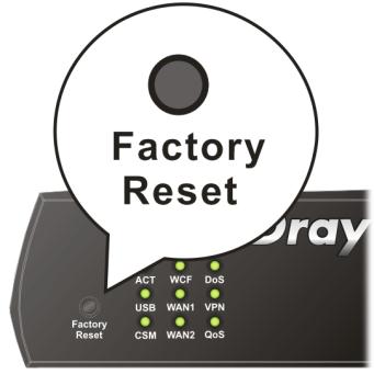 Hardwarový Reset Pokud je router zapnut (ACT LED bliká), stiskněte tlačítko Factory Reset a přidržte cca 8 vteřin. Až LED ACT začne blikat rychleji, tlačítko pusťte.