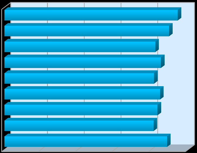 v 87,5 % případů, stejný obor pak v 89,6 % případech. V nejméně případech by volili stejnou školu studenti uměleckých (75,9 %) a technických (77,3 %) oborů.
