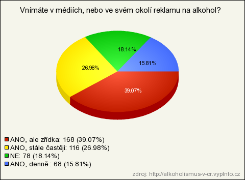 Jak by jste