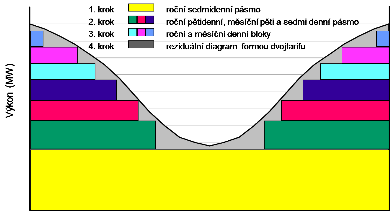 PR VÝZVY: UČÍME TRH OBCHODOVAT S ELEKTŘINOU Zavedením tzv.