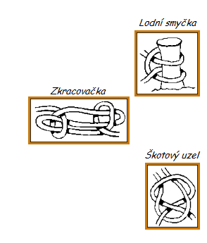 A CO S SEBOU NA SCHŮZKU?