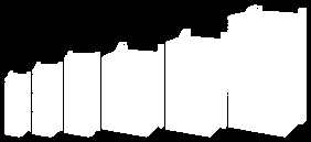 SINAMICS G120P SINAMICS G120P Přehled, existující řada