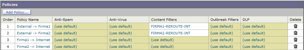 Definice content filtru Aplikace content filtru v dané policy