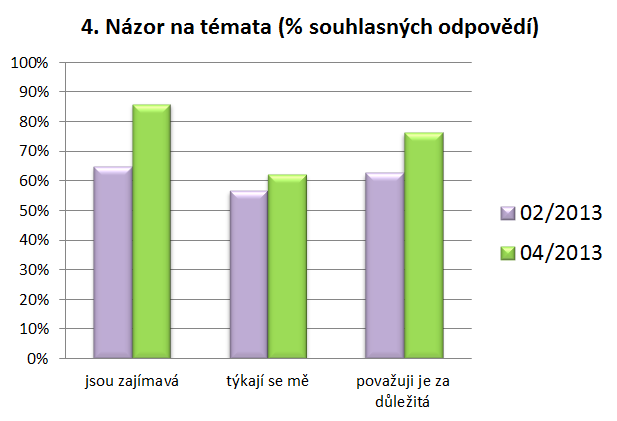 Informovanost zaměstnanců na všech úrovních hierarchie společnosti a to, že zaměstnanci vnímají, že s nimi vrcholové vedení/společnost sdílí důležité informace, strategie a plány, je právě jedním z