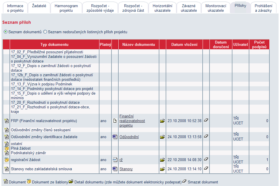 Přílohy V rámci příloh žadatel nalezne již zaslanou registrační žádost a další potřebné přílohy.