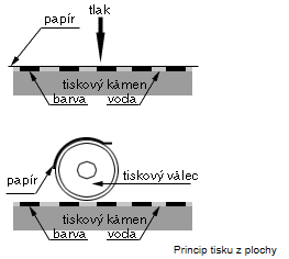 tištěny v arších a jejich počet je tedy dán nejen velikostí bankovek, ale i formátem desky pro daný typ stroje.