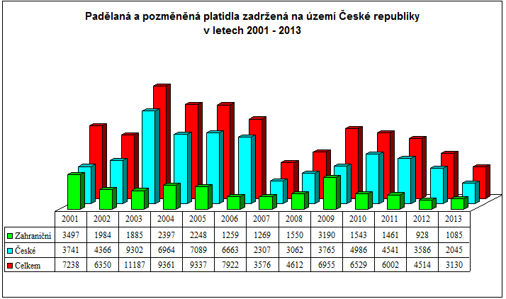 Seana Garlanda známé teroristické organizace IRA a druhý směr Asie, konkrétně KLDR.