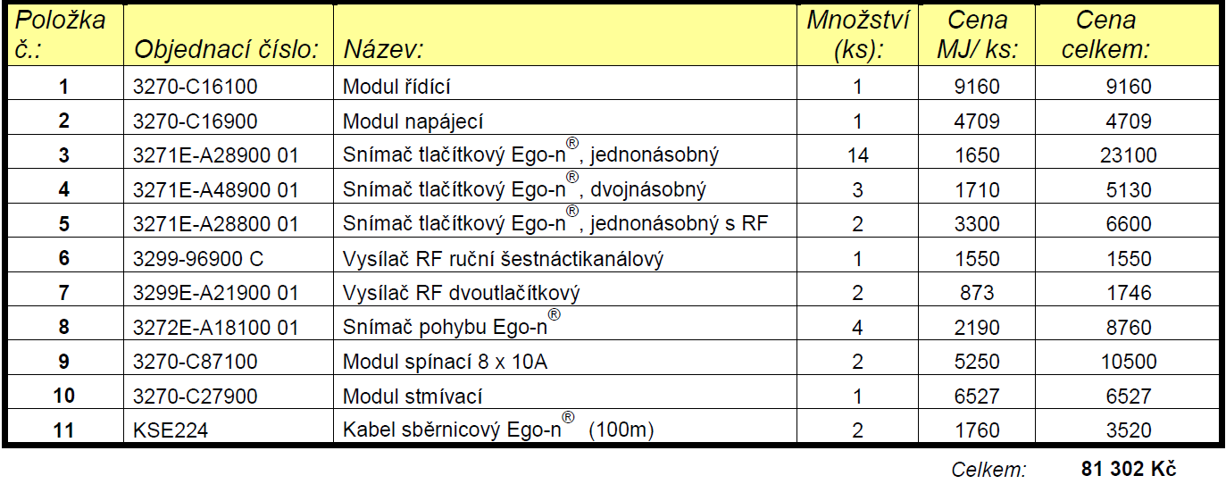 9.1.3 Vytápění V této variantě není regulace topné soustavy řešena prostřednictvím systému Ego-n. 9.1.4 Centrální funkce Např.