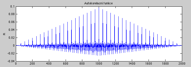 Graf autokorelační funkce: Perioda N 0 =47 Stejnosměrná složka Výkon P=0,0969 ss= 0,0337 9. Zdrojový kód % project.