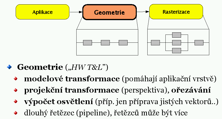 Řetězec