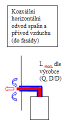 Každá dokončená spalinová cesta musí být opatřena identifikačním štítkem a dokumentována výchozí revizní zprávou podle ČSN 73 4201:2010.