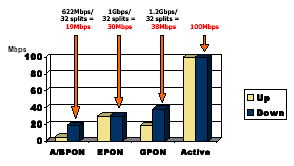 Bandwidth