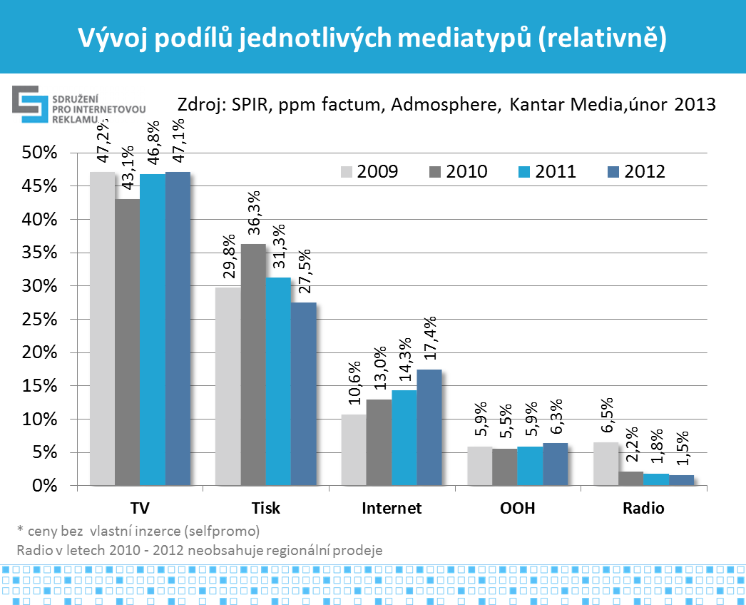 7 Graf č. 8 Tabulka č.