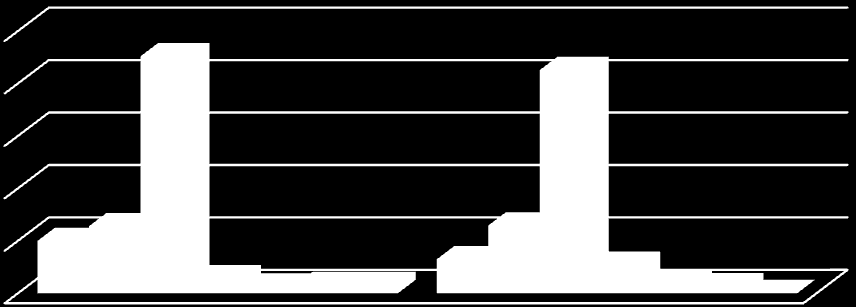 Hodnocení chování ţáků ve školním roce 2008-2009 100,00% 80,00% 60,00% 40,00% 20,00% 0,00% 1 2 Pochvaly Napomenutí/Důtky Chování velmi dobré Chování uspokojivé Chování neuspokojivé Podmínečně