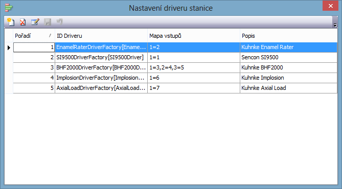 Přidejte takto všechny drivery pro přístroje, které jsou ke stanici připojeny. Pole Popis můžete upravit tak, aby bylo pro obsluhu měřicí stanice zřejmé, o jaký přístroj a jaké měření se jedná.