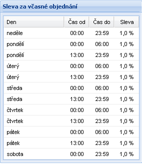 Obchodní podmínky Sleva za včasný nákup pro