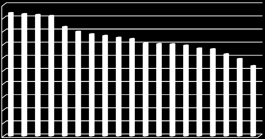 SWE ES DK CZ SLO ESP AUS NOR POR NED FIN SUI FRA POL LUX HUN BEL GER SVK Slovak Republic Czech Republic Hungary Denmark Germany Austria France Poland Slovenia Estonia Iceland Turkey Netherlands