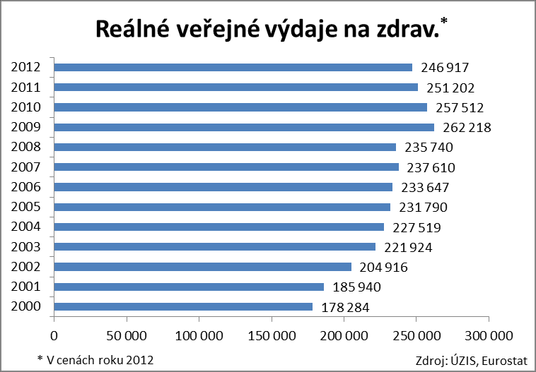 TREND VEŘEJNÝCH