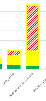 Jak mohou pomoci knihovny?