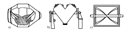 nábojem sklon k shlukování ) Složitý proces, výsledek náhodný stav, u směsí s rozdílnými vlastnostmi zrn rozdružování ( čím delší doba míchání, tím vyšší stupeň separace částic ) Zařízení: a) 3D