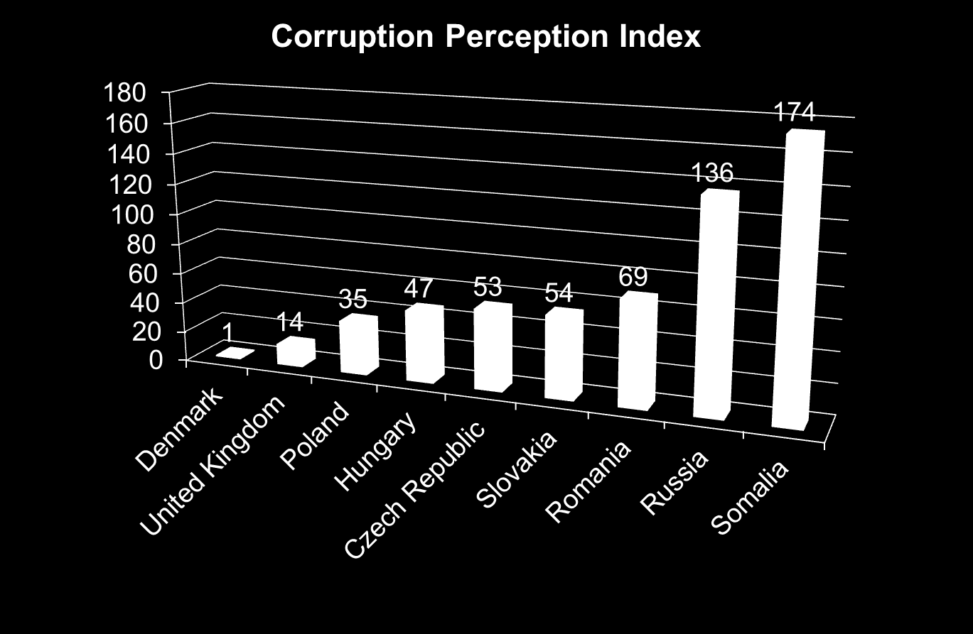 Transparency International