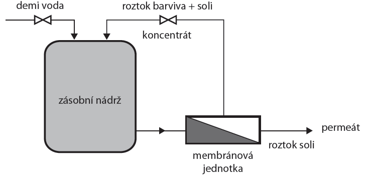 DIAFILTRACE A