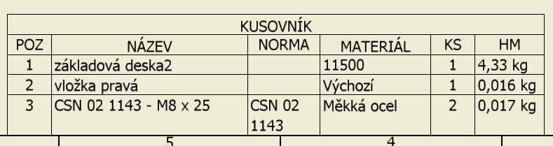 Aktivujeme příkaz Kusovník, klikneme do základního pohledu, pak OK a vložíme tabulku nad razítko: Jelikož máme nastaven pohled rozpisky jako Strukturovaný, vidíme, že v tabulce jsou vypsány pouze