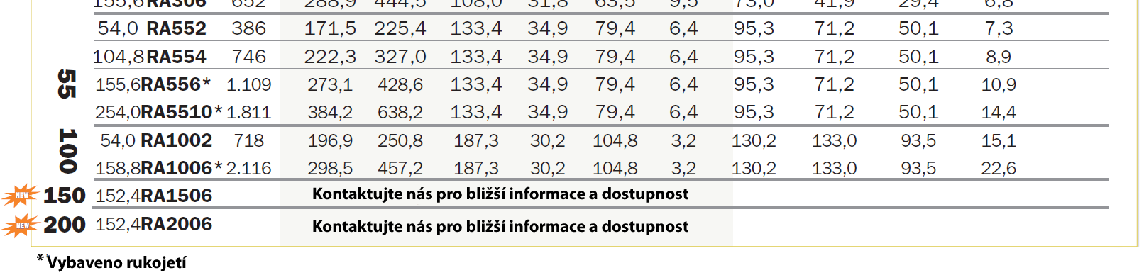 Proto se většinou využívají v hornictví - Všechny válce vyhovují stavebnictví a strojírenství. Statistickým a dynamickým zkouškám dle ANSI 3B30.