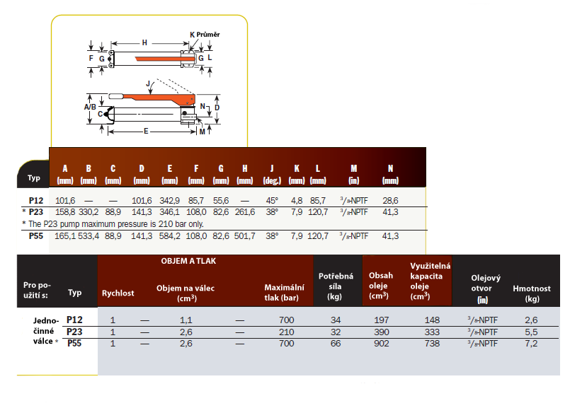 Ruční pumpy řady P Jednočinné, jednorychlostní, zásobník od