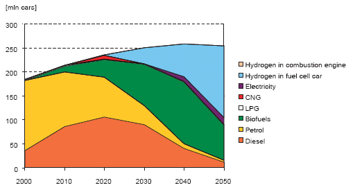 GHG: